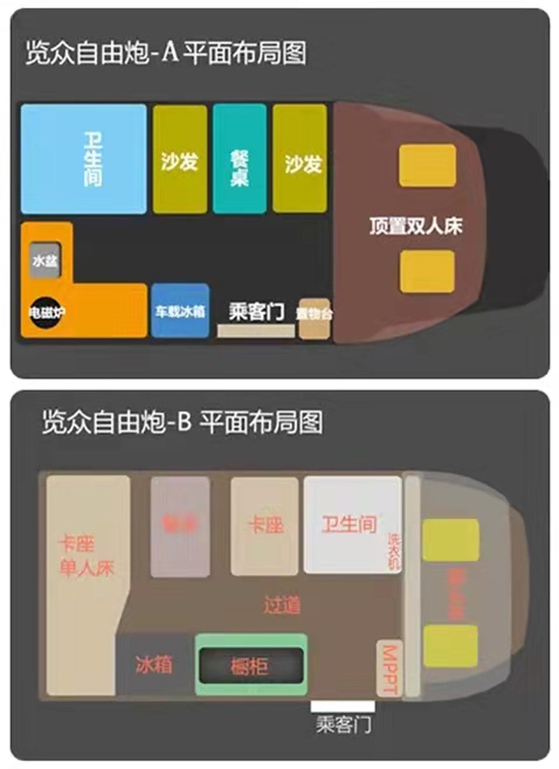 這個房車選擇題有點難，選A還是B？